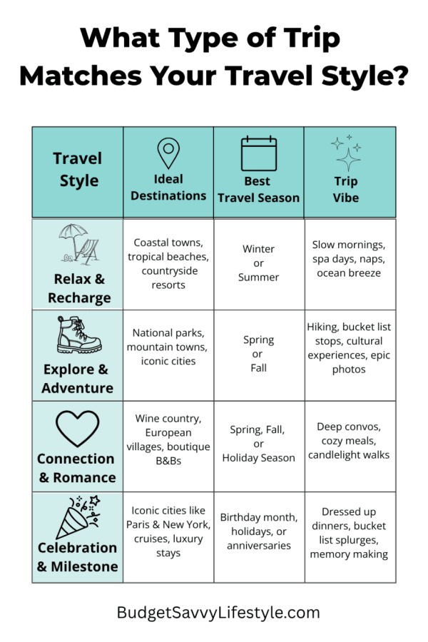 What type of trip should I take infographic